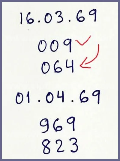 Thai Lotto Direct Result Formula VIP Numbers Sure 01.04.2026