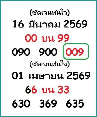 Thai Lotto Direct Result Formula VIP Numbers Sure 01.04.2026