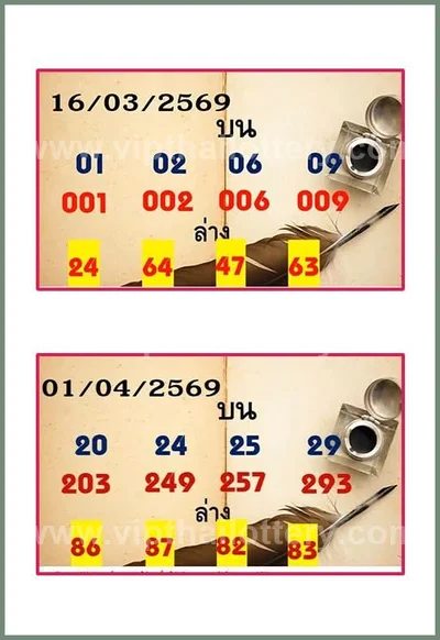 Thailand Lottery Direct Lucky VIP Tips Sure 3Up 1 April 2026