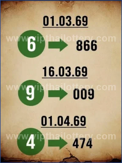 Thailand Lottery Direct Lucky VIP Tips Sure 3Up 1 April 2026