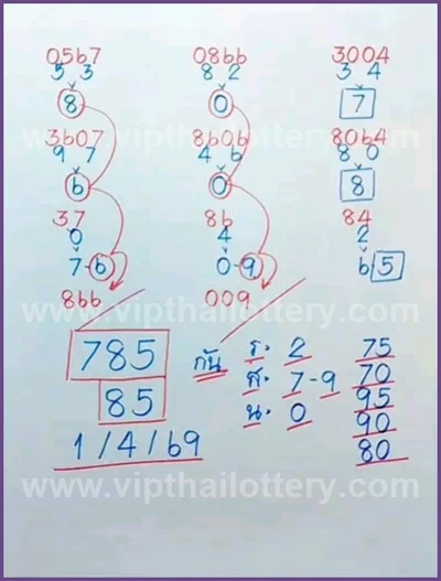 Thai Official Lottery Result 3Up Numbers Lucky Set 1.04.2026