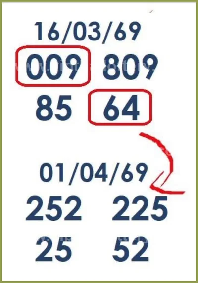 Thai Official Lottery Result 3Up Numbers Lucky Set 1.04.2026