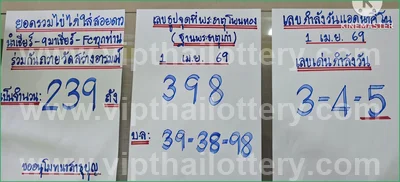Thai Official Lottery Result 3Up Numbers Lucky Set 1.04.2026