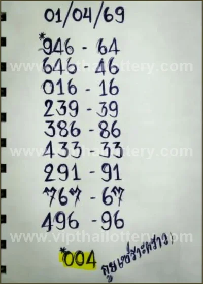 Thai Official Lottery Result 3Up Numbers Lucky Set 1.04.2026