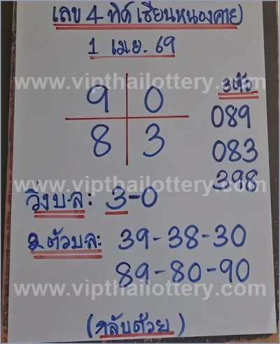 Thai Official Lottery Result 3Up Numbers Lucky Set 1.04.2026