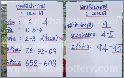 Thai Official Lottery Result 3Up Numbers Lucky Set 1.04.2026