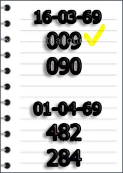 Thai Official Lottery Result 3Up Numbers Lucky Set 1.04.2026