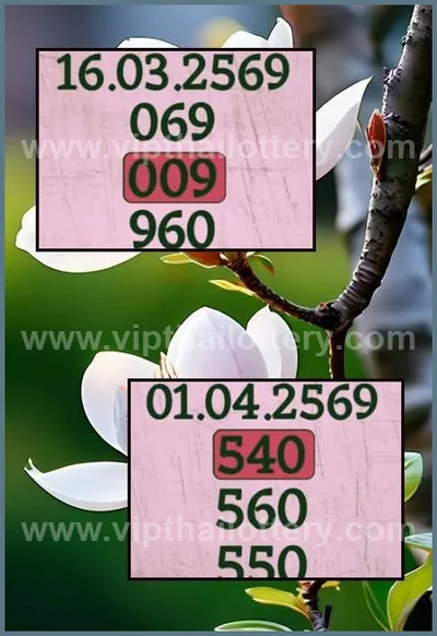 Thai Lotto Numbers Formula Lucky Sure Paper Result 1.04.2026