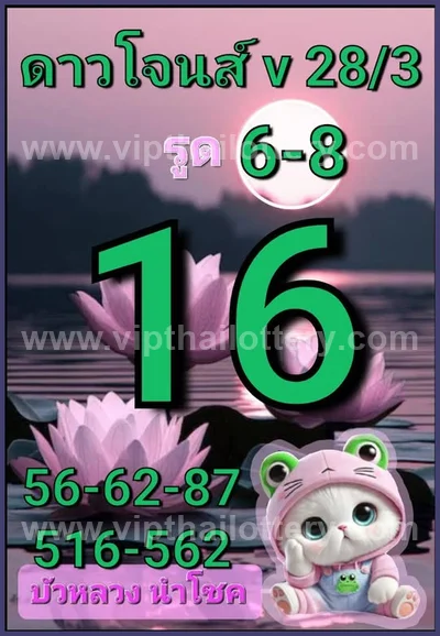 Thailand Lottery Sure Set Lucky Master Result VIP 01-04-2026