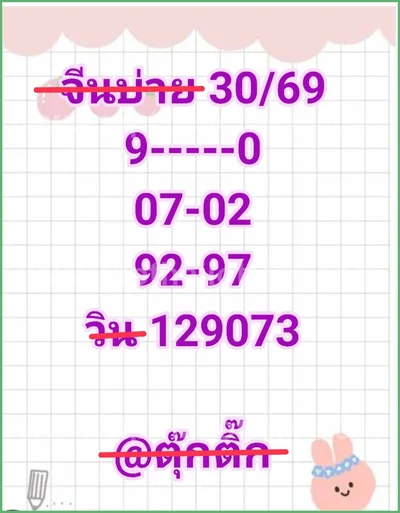 Thailand Lottery Formula Touch Tips VIP Set Lucky 1/04/2026