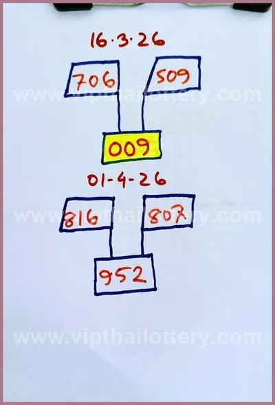 Thailand Lottery Formula Touch Tips VIP Set Lucky 1/04/2026