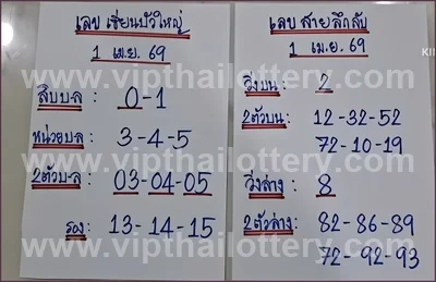 Thailand Lottery Formula Touch Tips VIP Set Lucky 1/04/2026