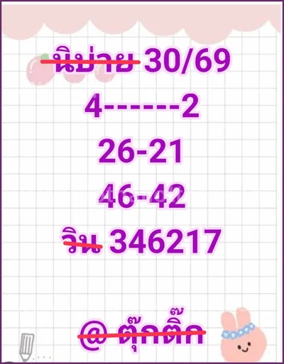 Thailand Lottery Formula Touch Tips VIP Set Lucky 1/04/2026