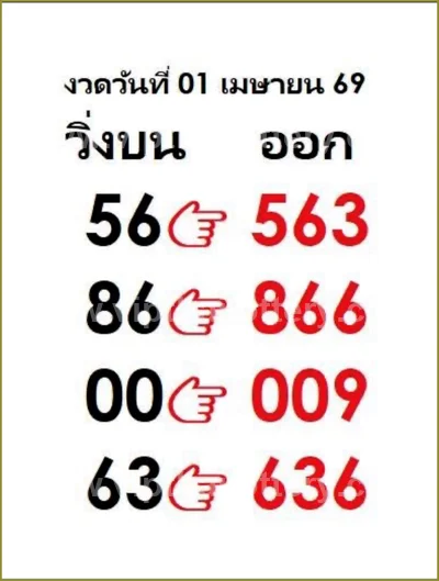 Thailand Lottery Formula Touch Tips VIP Set Lucky 1/04/2026
