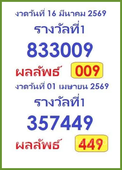 Thailand Lottery Formula Touch Tips VIP Set Lucky 1/04/2026