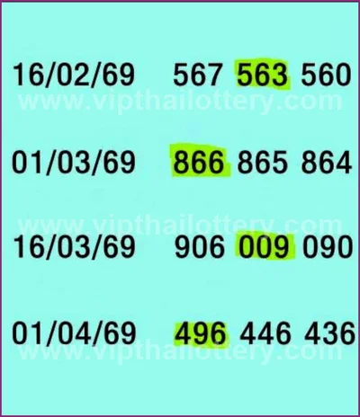 Thai Lottery Paper Sure Master Result VIP Formula 01.04.2026