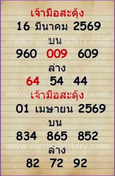 Thai Lottery Sure Lucky 3Up Result Paper Tips 1st April 2026