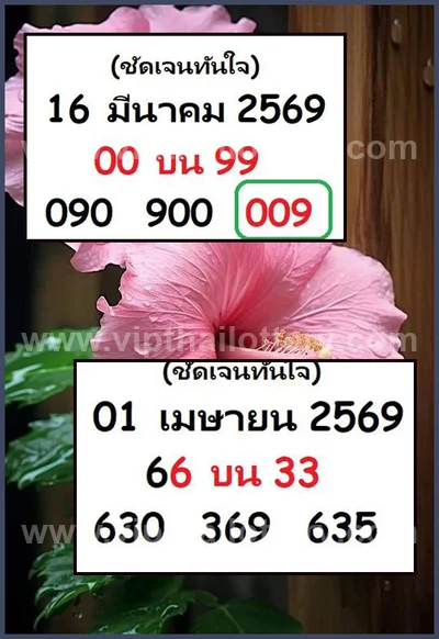 Thailand Lottery Master Result Sure 3Up Winning Set 01.04.26