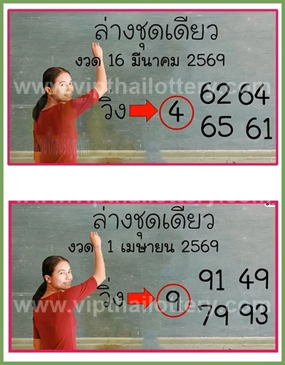 Thailand Lottery Master Result Sure 3Up Winning Set 01.04.26
