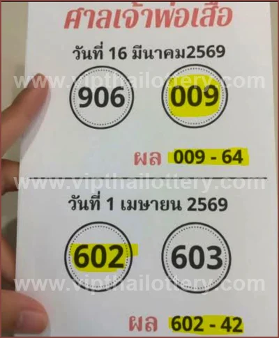 Thailand Lottery Master Result Sure 3Up Winning Set 01.04.26