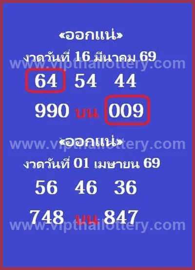Thailand Lottery Master Result Sure 3Up Winning Set 01.04.26