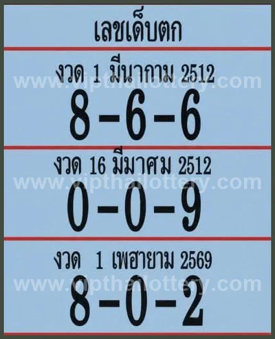 Thai Lottery Tips Direct Set Formula Numbers Sure 01.04.26