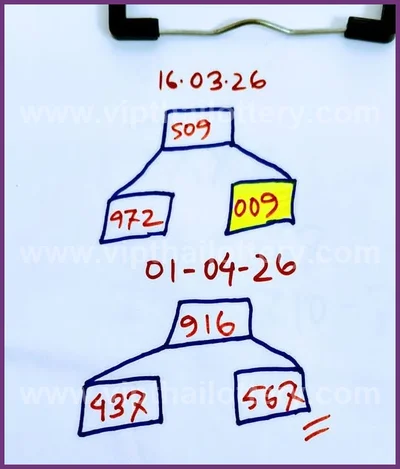 Thai Lottery Tips Direct Set Formula Numbers Sure 01.04.26