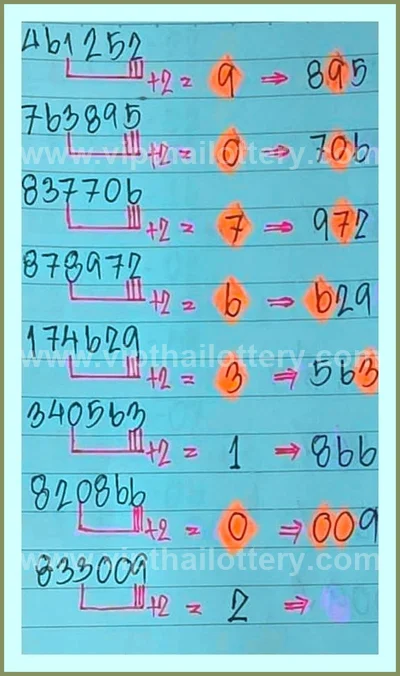 Thailand Lottery Paper Result Set 3Up Winning VIP 1/04/2026