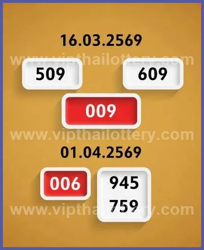 Thai Lottery Tips Result Formula Lucky Set 3Up VIP 1/04/2026