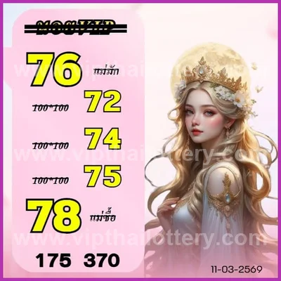 3Up Tips Numbers Winning Thailand Lottery Sure 16/03/2026