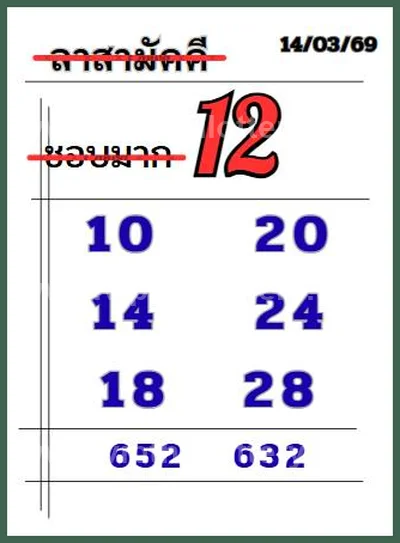 Thailand Lottery Numbers Lucky Formula Winning 16/03/2026