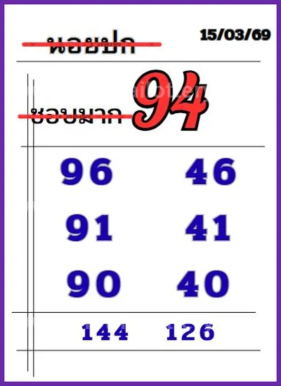 Thailand Lottery Numbers Lucky Formula Winning 16/03/2026