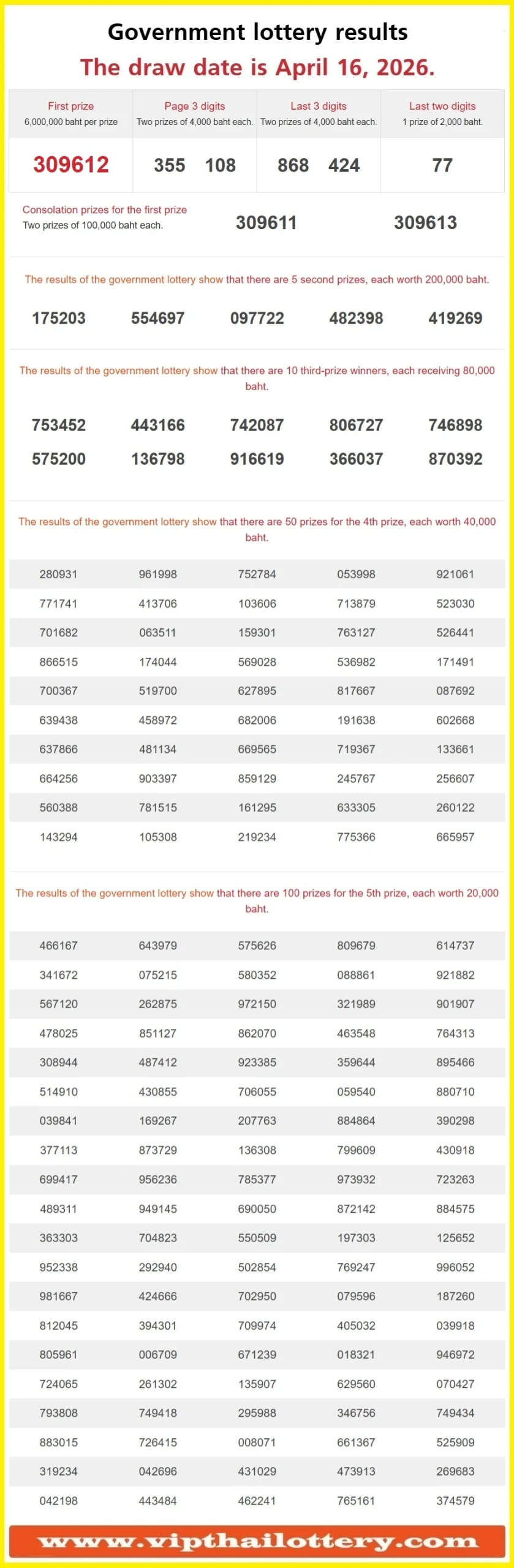 Check Thai Lottery Results Today Online 16 April 2026