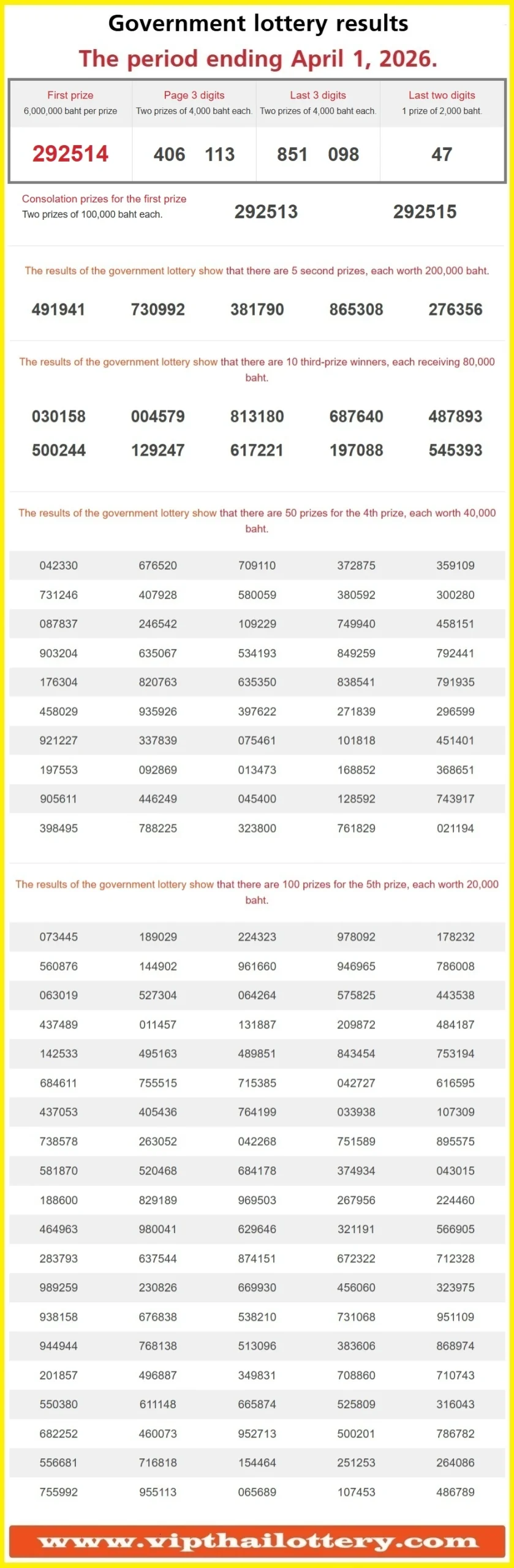 Thai Lottery Result Today 1st April 2026