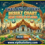 Thailand Lottery Result Chart First Prize 16-04-2026