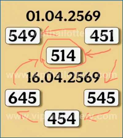 Thai Lottery Lucky Winning Tips Sure Paper Touch 16.04.2026