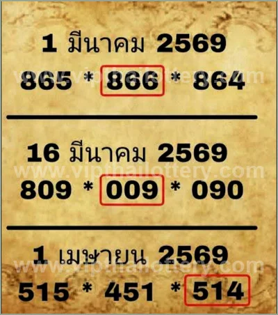 Thai Official Lottery Numbers Paper Result VIP 16/04/2026