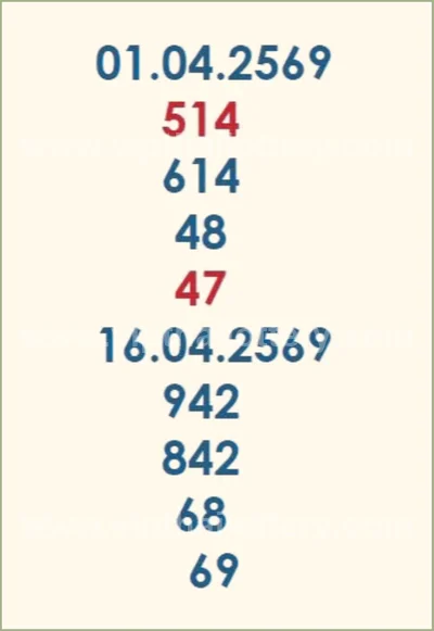 Thai Official Lottery Numbers Paper Result VIP 16/04/2026
