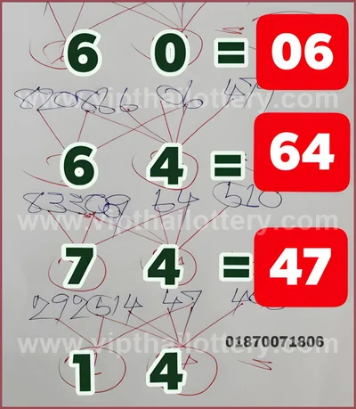 Thai Lottery Formula Winning Lucky Set Touch VIP 16-4-2026