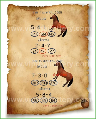 Thai Lottery Formula Winning Lucky Set Touch VIP 16-4-2026