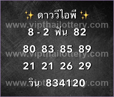 Thai Lottery Formula Winning Lucky Set Touch VIP 16-4-2026