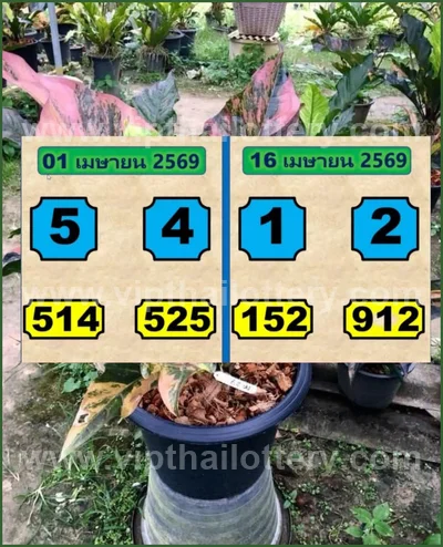 Thai Official Lottery Master Winning Numbers 16th April 2026