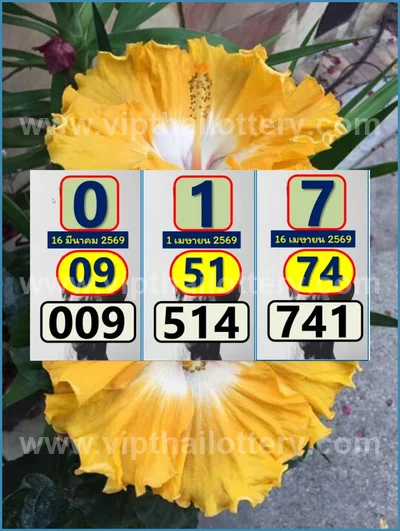 Thai Official Lottery Master Winning Numbers 16th April 2026