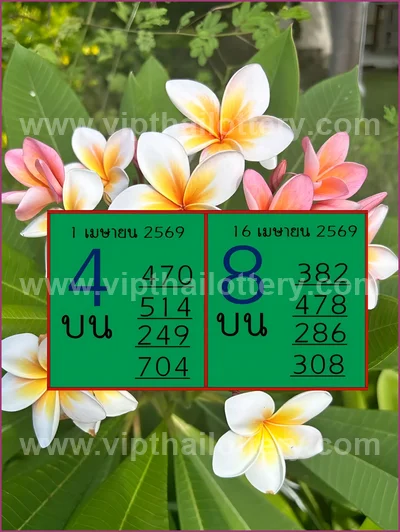 Thai Official Lottery Master Winning Numbers 16th April 2026