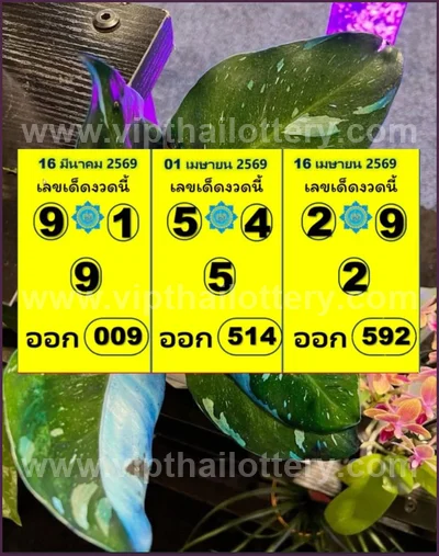 Thai Official Lottery Master Winning Numbers 16th April 2026