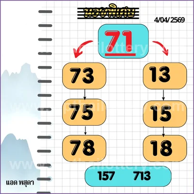 Thai Lotto Formula Sure Result Set Numbers Master 16.04.2026