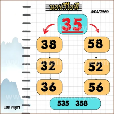 Thai Lotto Formula Sure Result Set Numbers Master 16.04.2026