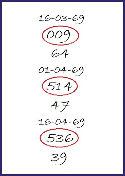 Thai Lotto Formula Sure Result Set Numbers Master 16.04.2026