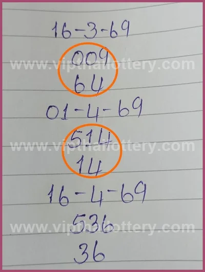 Thai Lotto Formula Sure Result Set Numbers Master 16.04.2026