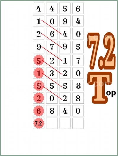 Thai Lottery Result Sure VIP 3Up Lucky Winning 16-04-2026